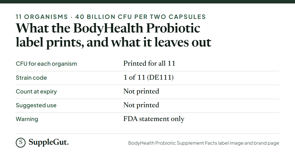 The label prints a CFU count for all 11 organisms, 40 billion in all, and a strain code for one of them, DE111; it prints no count at expiry, no suggested use and no warning beyond the FDA statement.