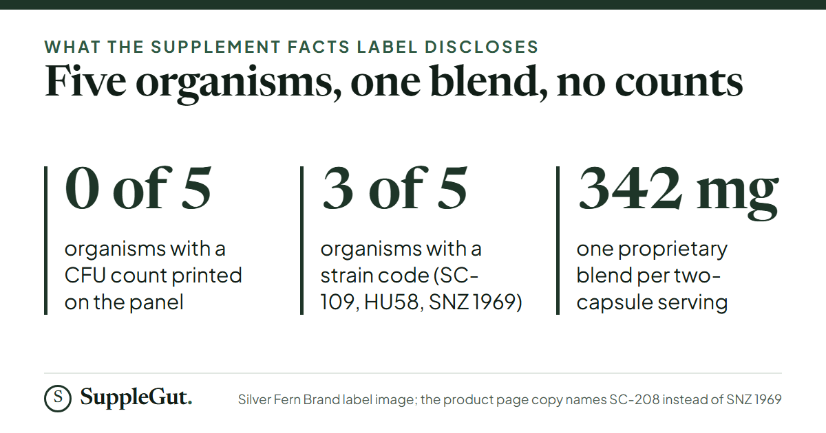 The label prints none of five organisms with a CFU count, three of five with a strain code, and one 342 mg proprietary blend per two-capsule serving.